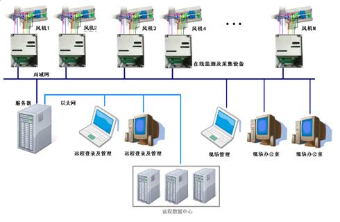 JK9900A 旋轉機械狀態監視儀