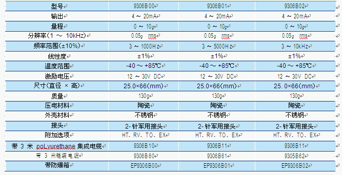 JK9306 測(cè)量加速度