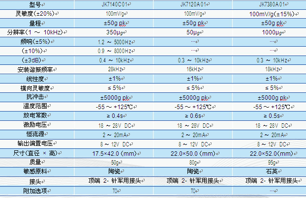 經(jīng)濟型 ICP 型加速度傳感器